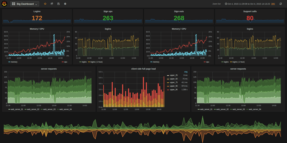 Grafana Labs, Series E $250M
