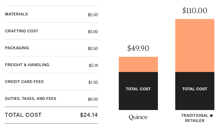 Quince, Series E $500M