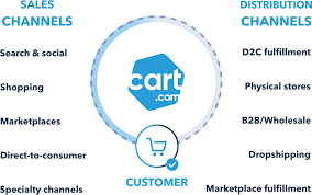 Cart.com, Growth $180M