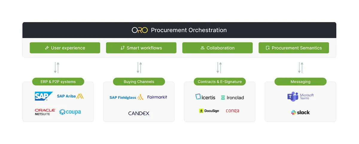 OLO Labs, Series C $100M