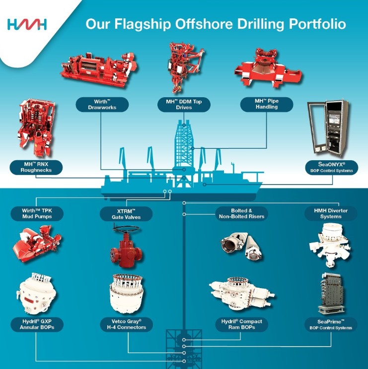 네덜란드 HMH Holding, IPO $210M