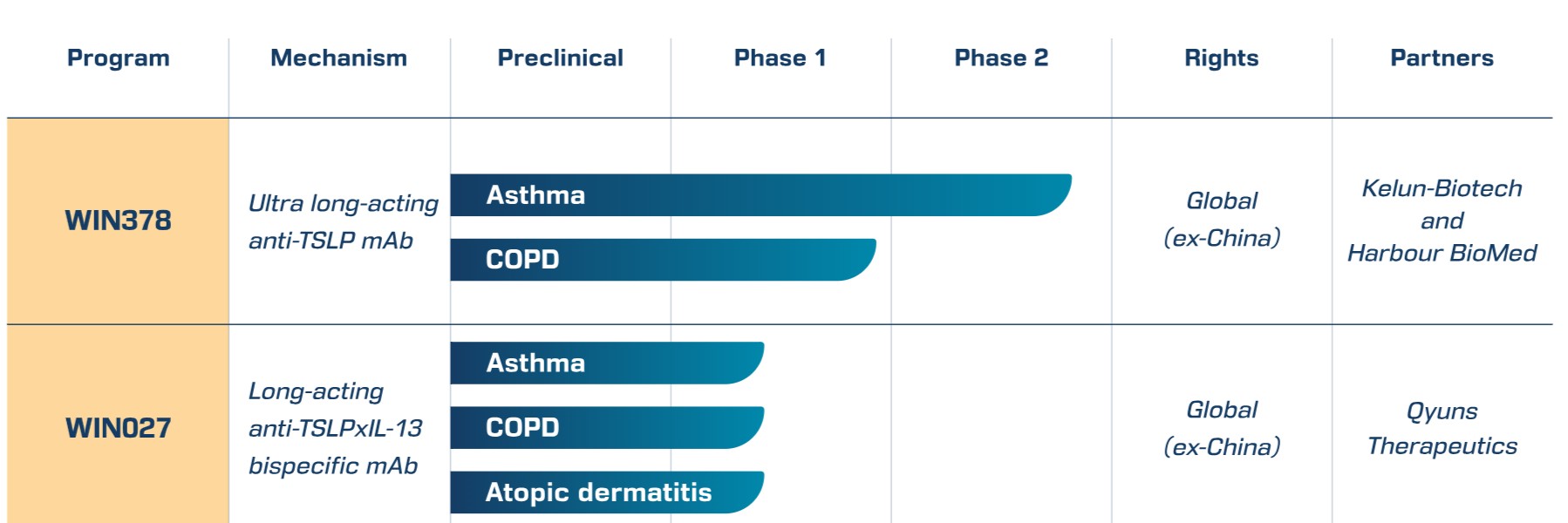 스위스 Windward Bio, Growth $165M